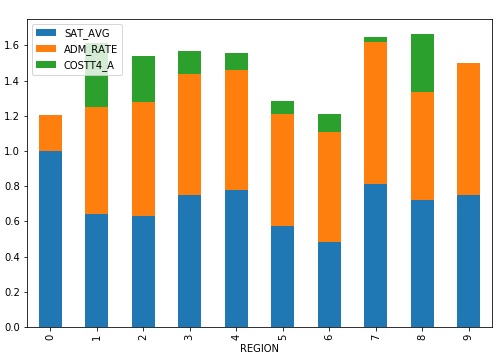 Bar Graph With Error Bars Matplotlib Free Table Bar Chart Bar Chart