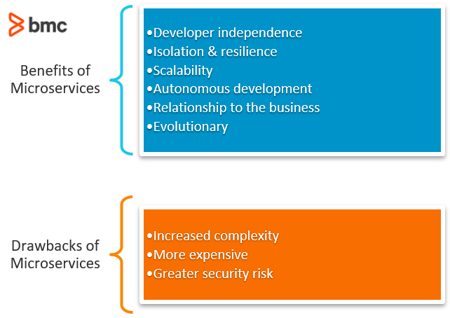 benefits & drawbacks of microservices