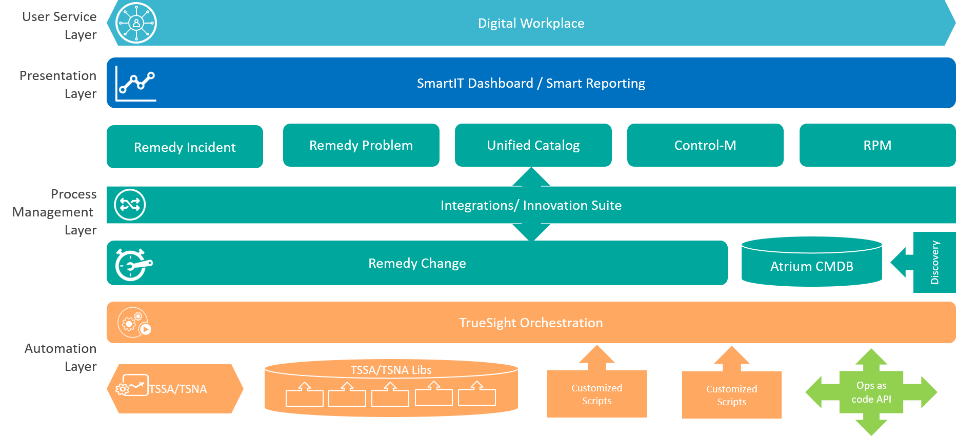 Itil Asset Management Process Diagram