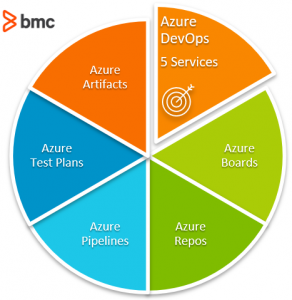 Azure Devops 5 Services