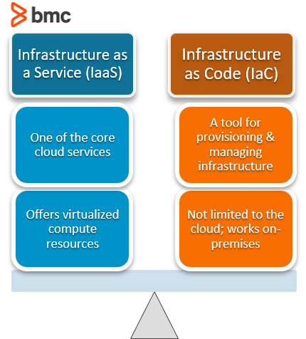 Infrastructure as Code Working and Benefits