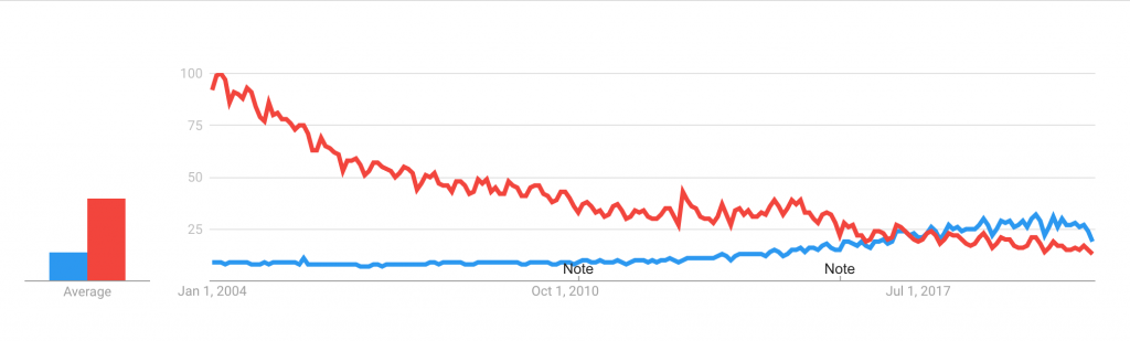 Python Vs Java Vad r Skillnaden BMC Programvara Bloggar 