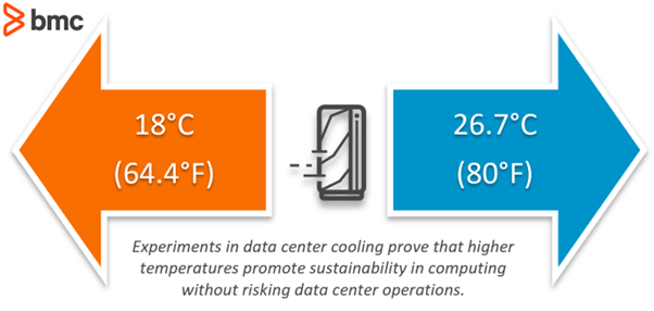 data-center-cooling-experiment