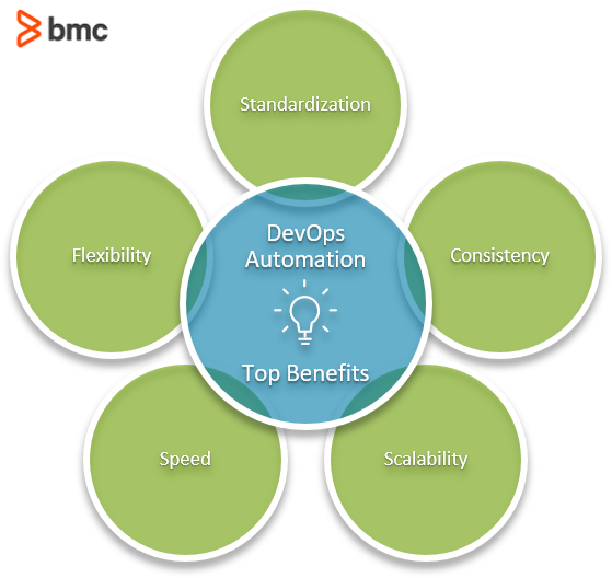 DevOps Automation Top Benefits