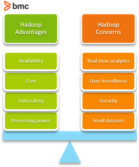 Hadoop Advantages Concerns