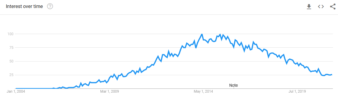 Hadoop Analytics