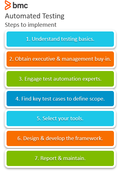 Automated Testing