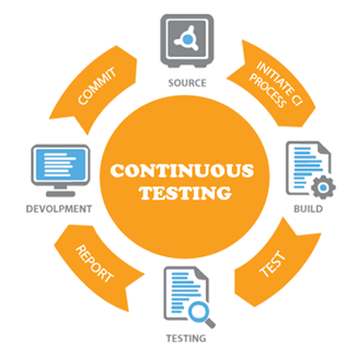 Continuous Testing