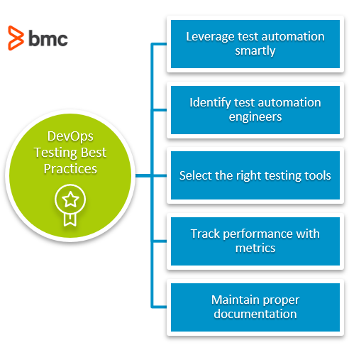 Testing in DevOps: Concepts, Best Practices & More – BMC Software