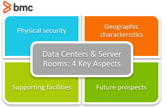 Server Room Monitoring & Data Center Recommended Standards & Best Practices