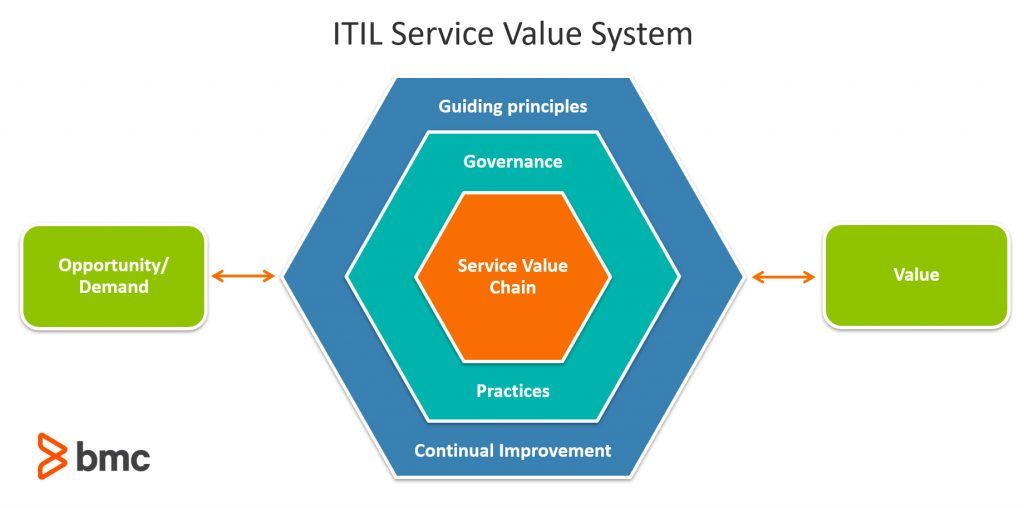 service system