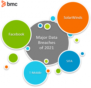 Major Data Breaches