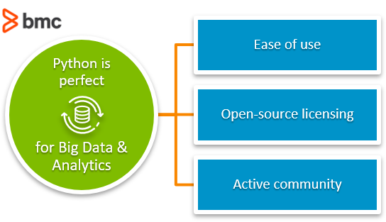 Big data with python hot sale course