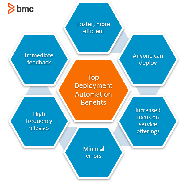 Top Deployment Automation Benefits