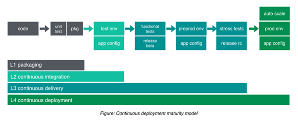 Continuous Integration and Delivery (CI/CD) Platform