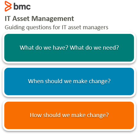 Get Started With Itam It Asset Management Explained Bmc Software Blogs