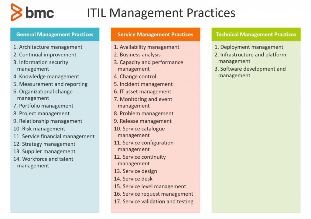 itil knowledge management