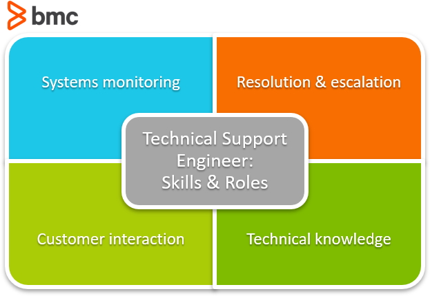 Technical Support Engineer Role & Responsibilities – BMC Software | Blogs