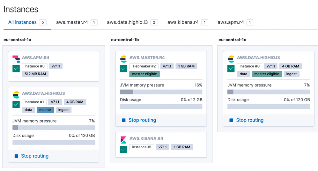 Introduction to Elastic Cloud – BMC Software | Blogs