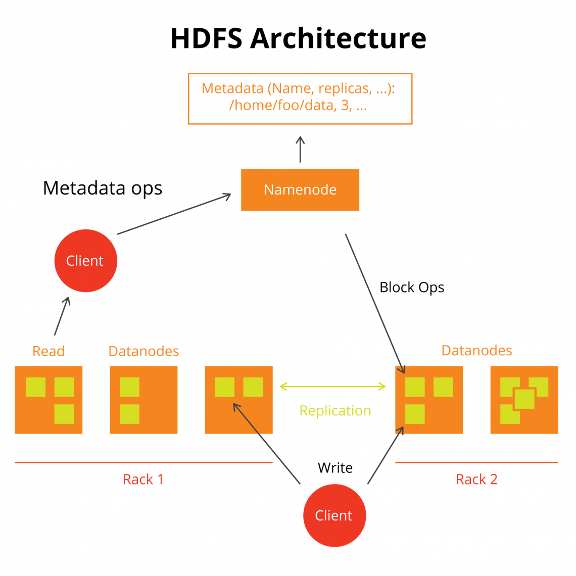 An Introduction to HDFS – BMC Software | Blogs