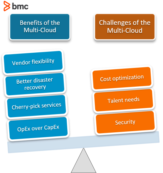 Multi-cloud Approach