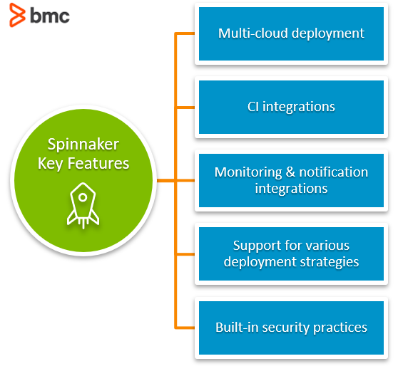 Spinnaker Key Features