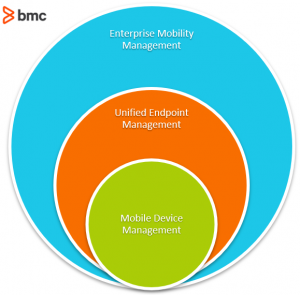 Enterprise Mobility Management