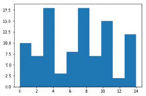 Using Matplotlib To Draw Charts And Graphs – BMC Software | Blogs