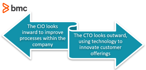 Cio Vs Cdo Vs Cto Roles In Digital Transformation - vrogue.co