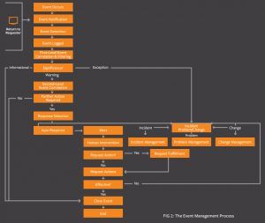 Itil Event Management Bmc Software Blogs