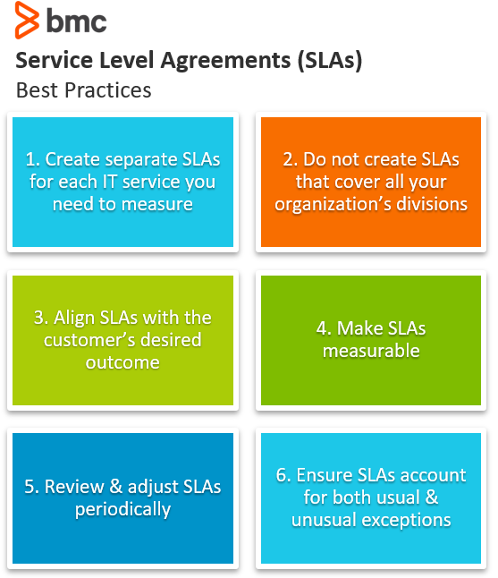 saas service level agreement template