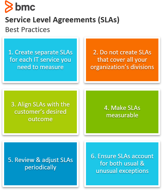 6 SLA Best Practices for Service Management Success – BMC Software | Blogs