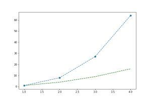 Matplotlib Scatter and Line Plots Explained – BMC Software | Blogs