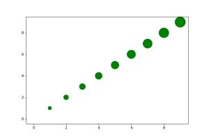 semi log scatter plot matplotlib