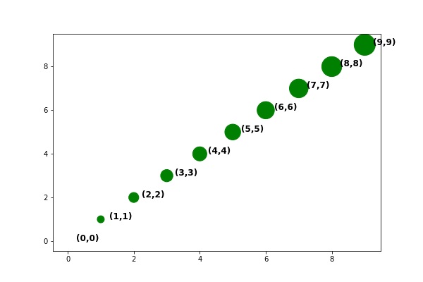 thin line scatter plot matplotlib thin line scatter plot matplotlib