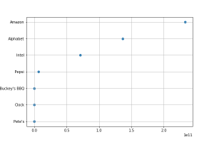 Matplotlib Logarithmic Scale Bmc Software Blogs