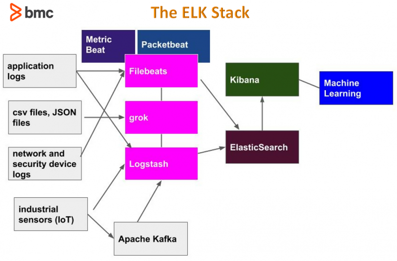 elasticsearch elk stack
