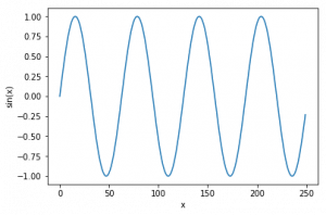 How to Add Subplots in Matplotlib – BMC Software | Blogs