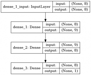 Keras best sale classifier tutorial