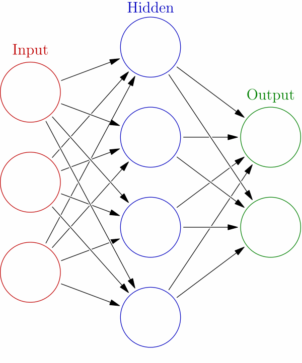 Feed forward neural deals network python keras