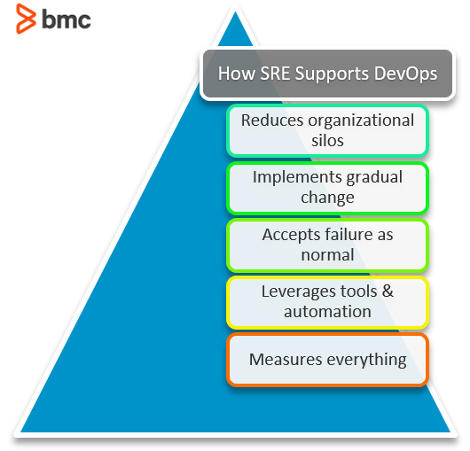 DevOps-SRE Examsfragen