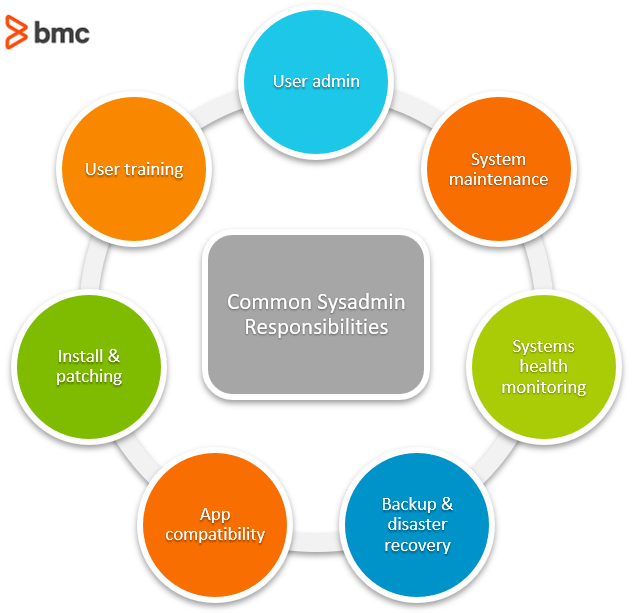 Sys Admin Job