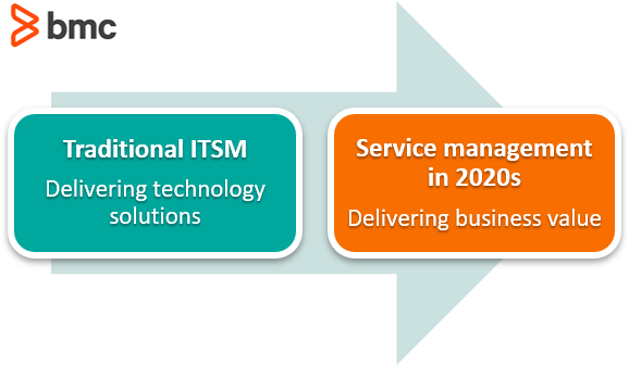 ITIL-4-Transition Exam Assessment