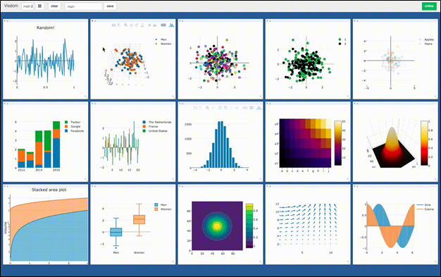 Visdom Graph Package