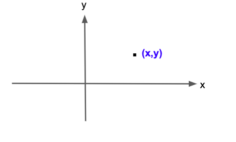 How to Draw 3D Charts with Matplotlib – BMC Software | Blogs