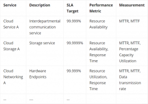 simple service level agreement template