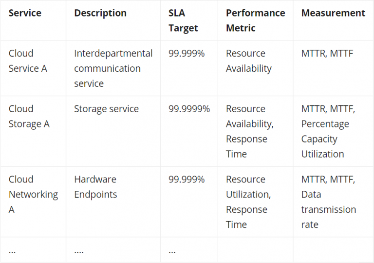 service-level-agreement-sla-examples-and-template-bmc-software-blogs