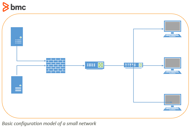 UCMDB. CMDB. Configuration guide