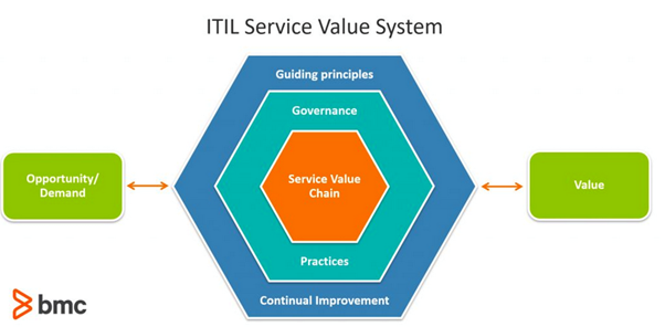 ITIL-4-Transition Prüfungsübungen