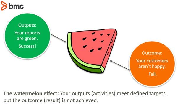 Outcomes Vs Outputs What S The Difference Bmc Software Blogs